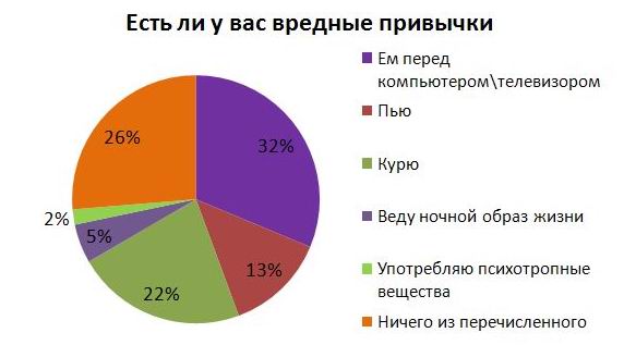 Тесты По Обществоведению Беларусь 2013 Вопросы